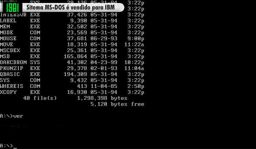 1981 - Sitema MS-DOS é vendido para IBM